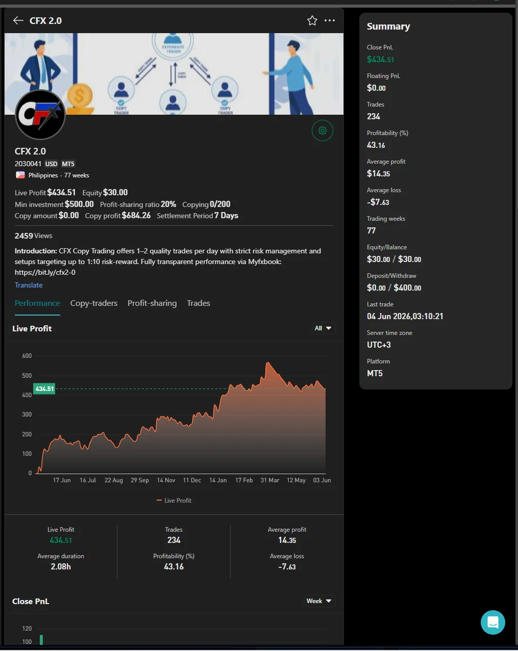 CFX Copy Trading authentic screenshot