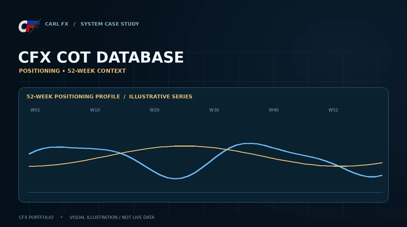 CFX COT Database preview
