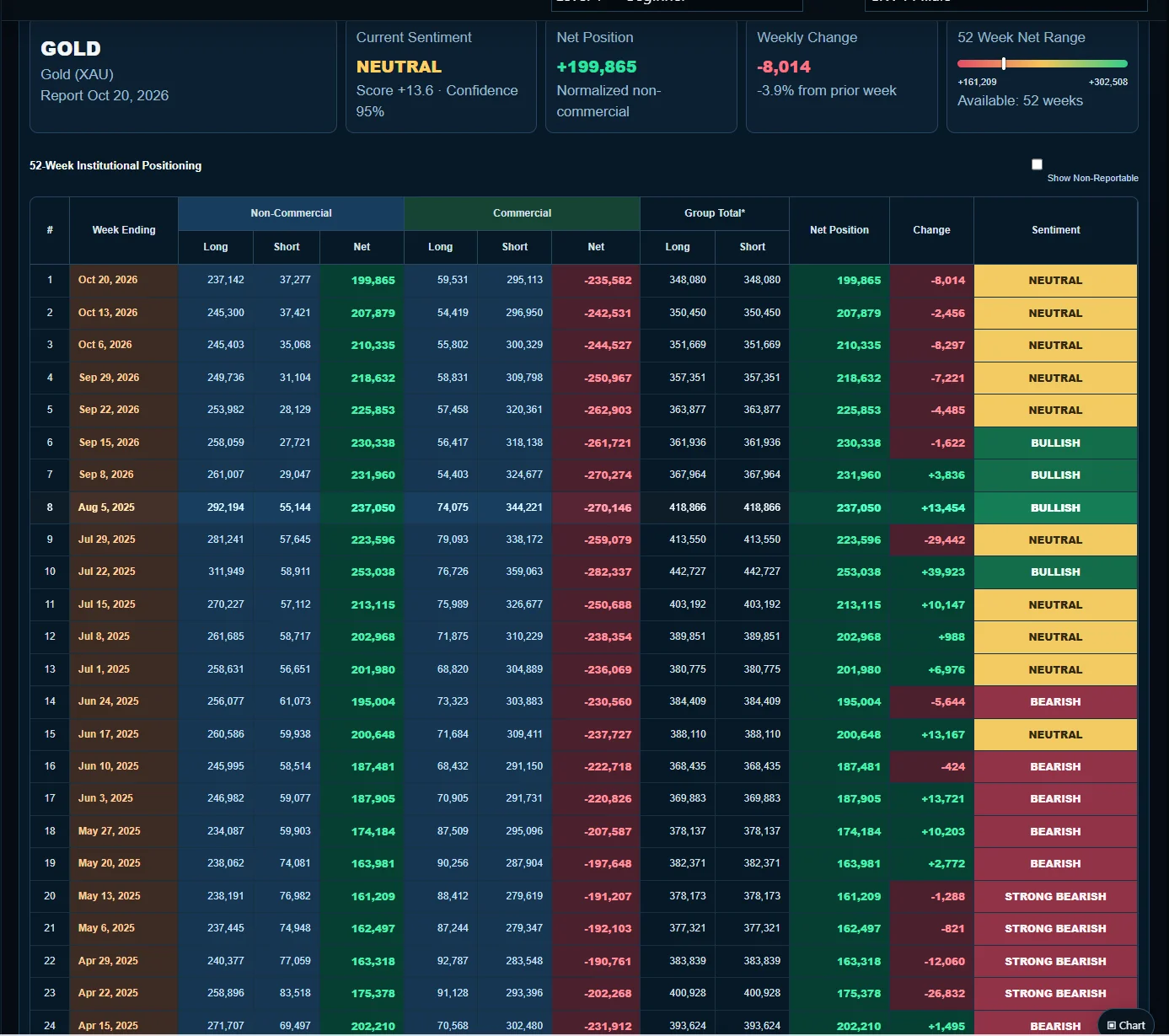 CFX COT Database authentic screenshot