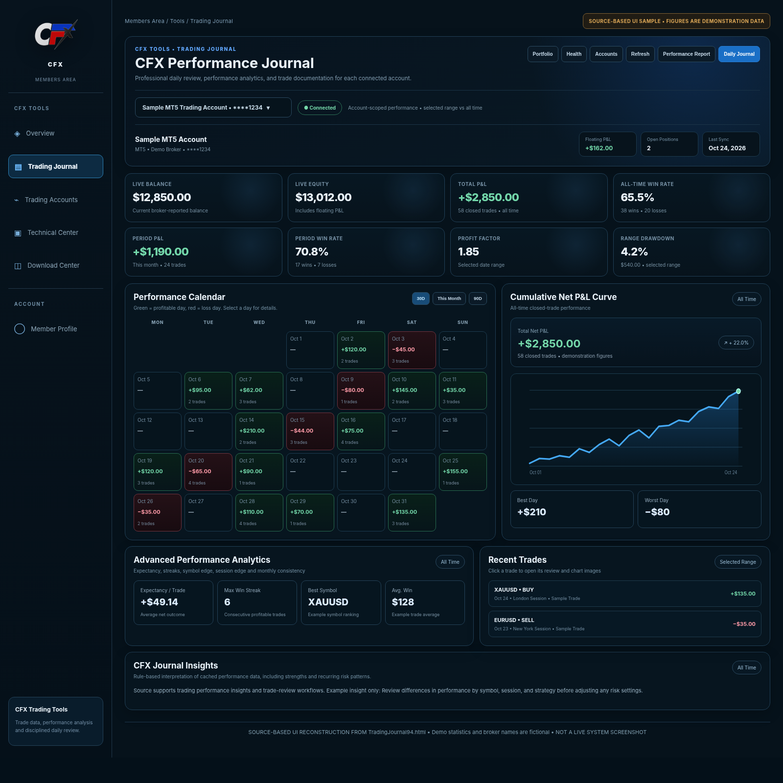 CFX Trading Journal project evidence screenshot or labeled reconstruction