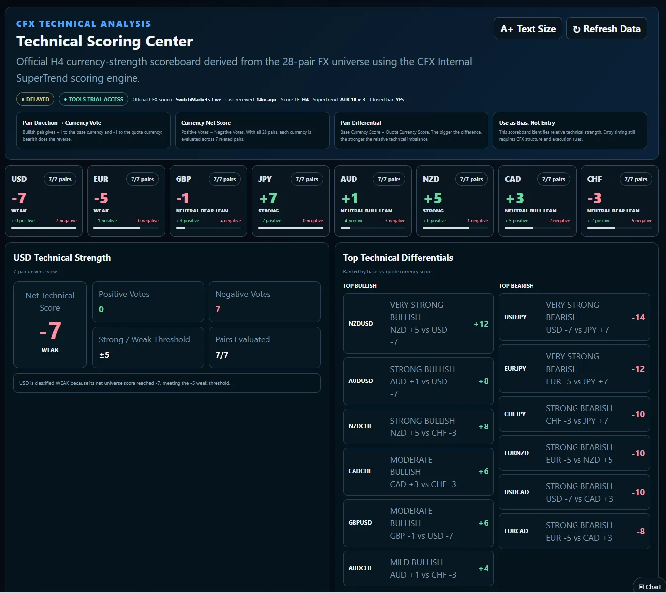 CFX Scoring System authentic screenshot